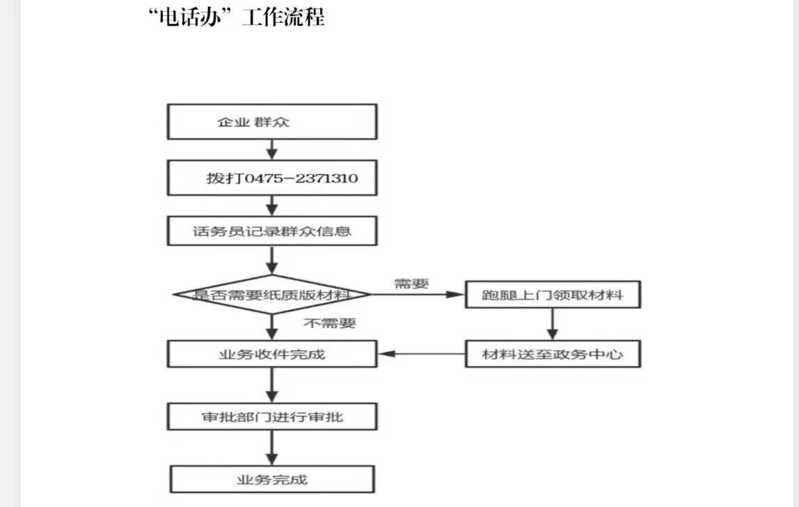 电话办事流程.jpg